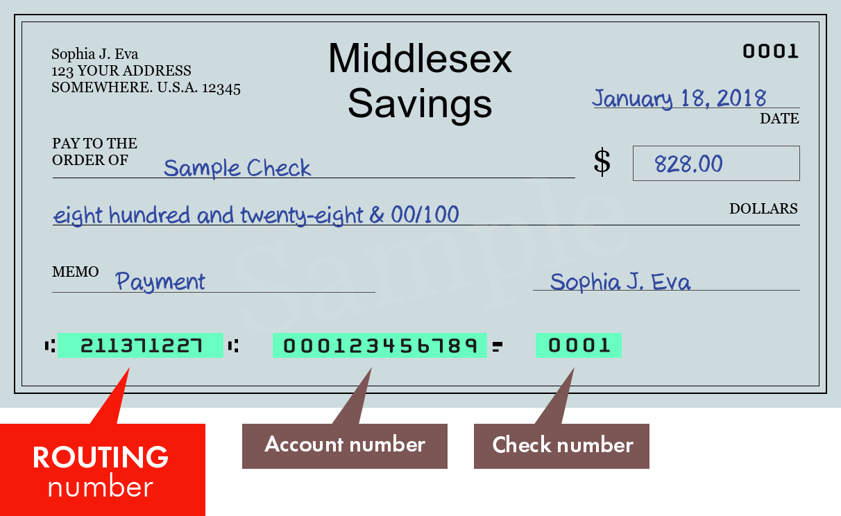 Middlesex Savings Bank Routing Number
